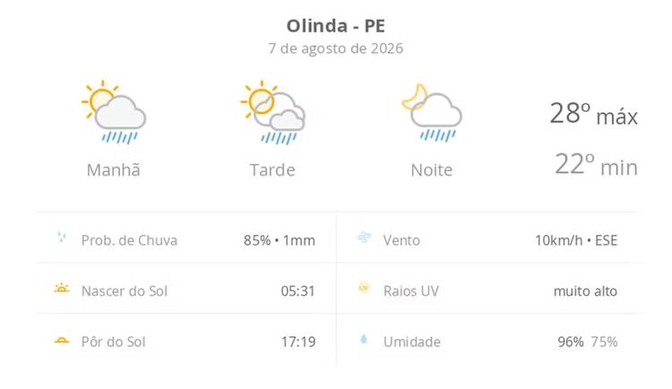 Previsão do tempo hoje para Olinda (PE): sol com algumas nuvens; chove rápido durante o dia e à noite
