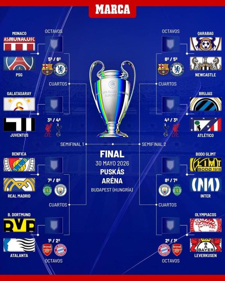 El Real Madrid, otra vez contra el Benfica: Mourinho vuelve al Bernabéu