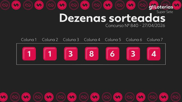 Super Sete hoje: resultado do concurso 840 e números sorteados