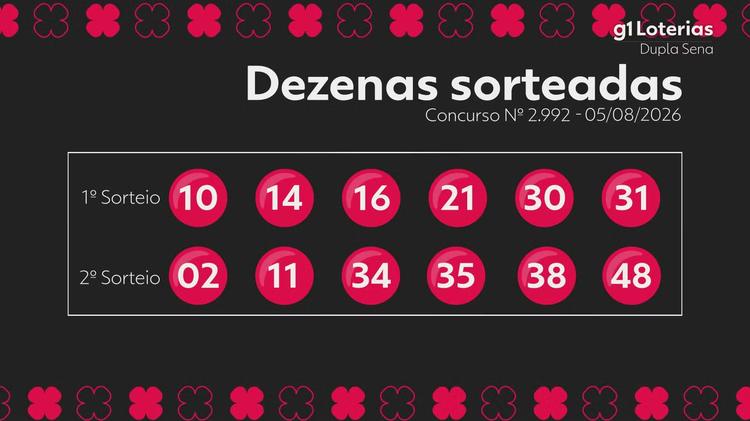 Dupla Sena hoje: resultado do concurso 2992 e números sorteados