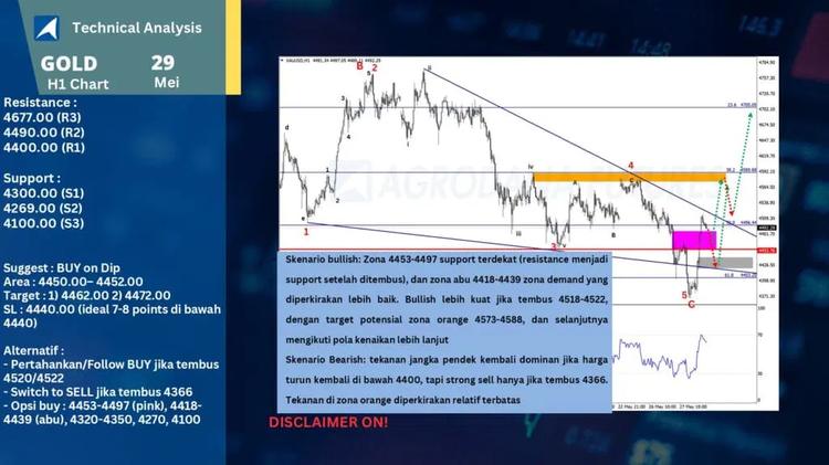 slide21