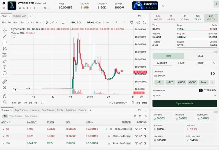 A cryptocurrency dashboard showing the price, market cap, liquidity, supply, trading volume, and ownership data for the CyberLeek memecoin.