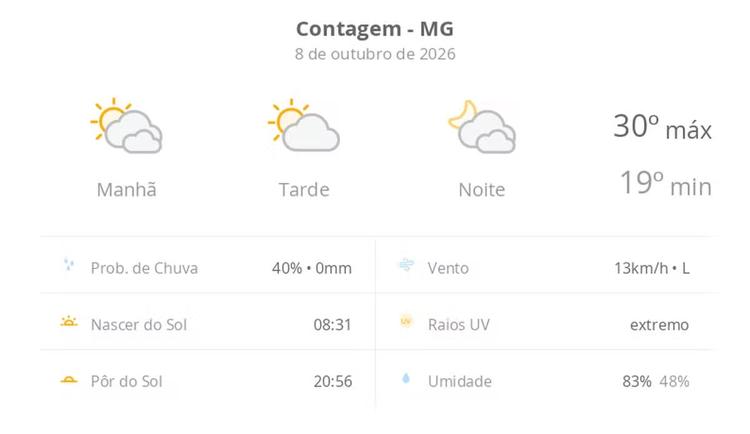 Previsão do tempo hoje para Contagem (MG): muitas nuvens o dia todo, com aberturas de sol