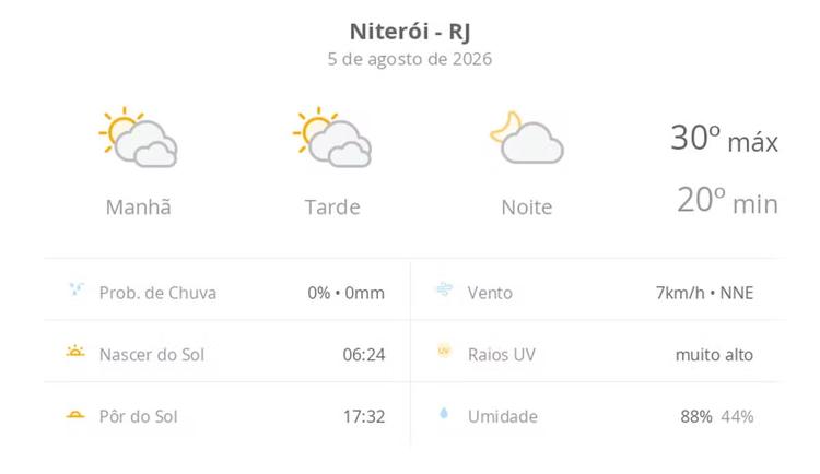 Previsão do tempo hoje para Niterói (RJ): sol com muitas nuvens durante o dia e períodos de céu nublado; noite com poucas nuvens