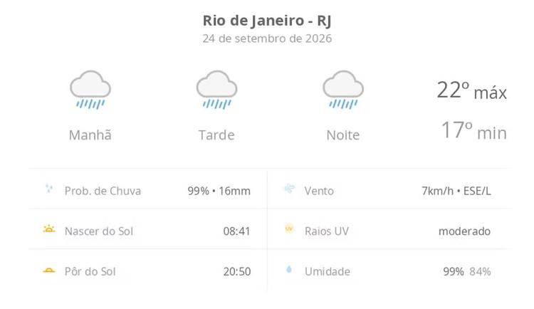 Previsão do tempo hoje para o Rio de Janeiro (RJ): tempo chuvoso durante o dia e à noite
