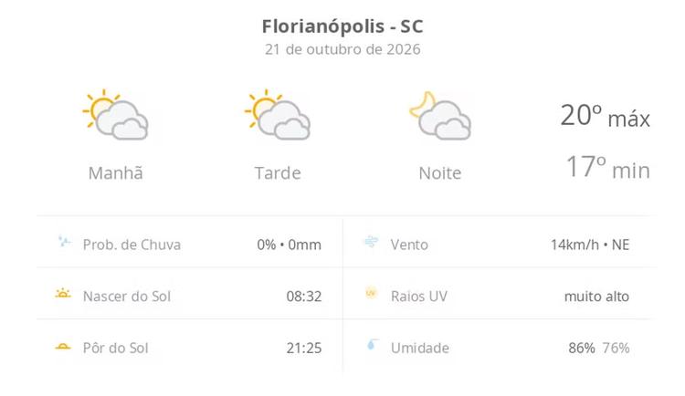 Previsão do tempo hoje para Florianópolis (SC): sol com muitas nuvens durante o dia e períodos de céu nublado; noite com muitas nuvens