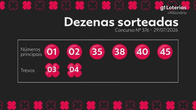 +Milionária hoje: resultado do concurso 376 e números sorteados