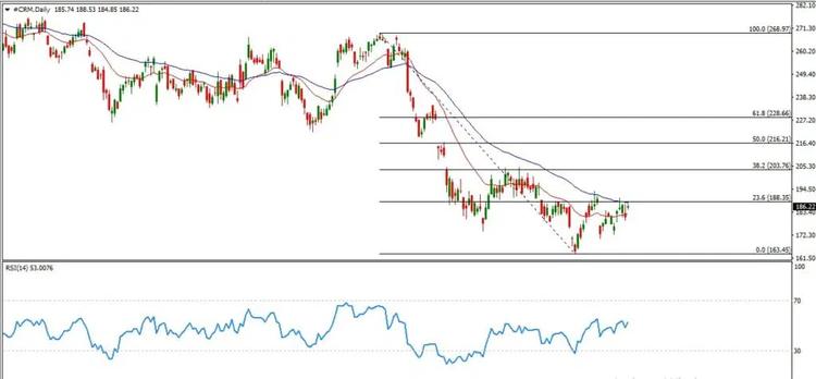 crm daily