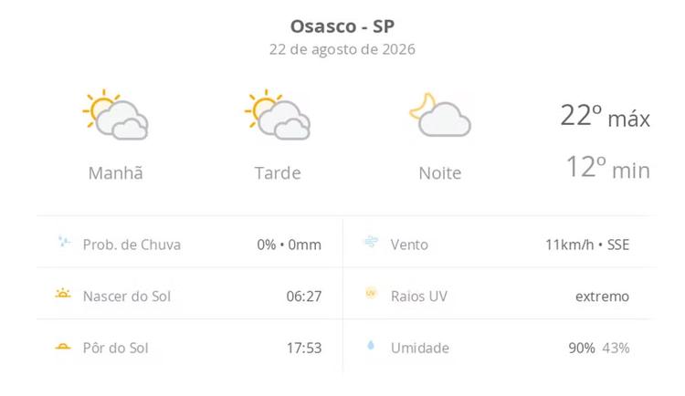 Previsão do tempo hoje para Osasco (SP): sol com muitas nuvens durante o dia e períodos de céu nublado; noite com poucas nuvens