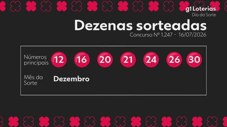 Dia de Sorte hoje: resultado do concurso 1247 e números sorteados