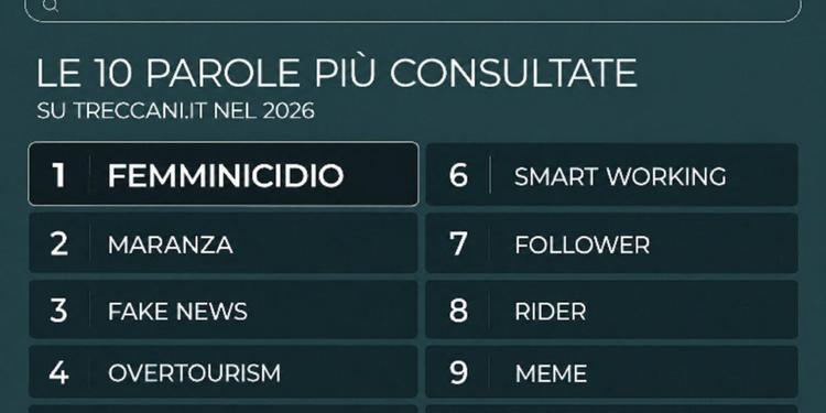 Treccani, femminicidio è la parola più cercata del 2026: poi maranza