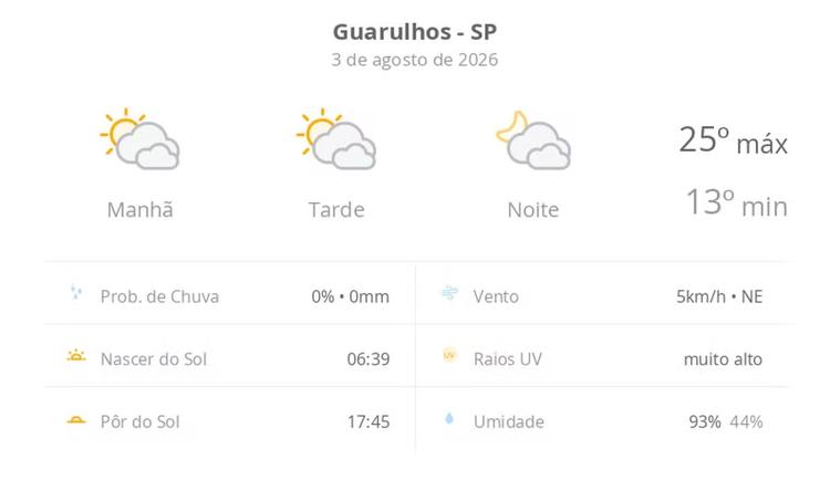 Previsão do tempo hoje para Guarulhos (SP): sol com muitas nuvens durante o dia e períodos de céu nublado; noite com muitas nuvens