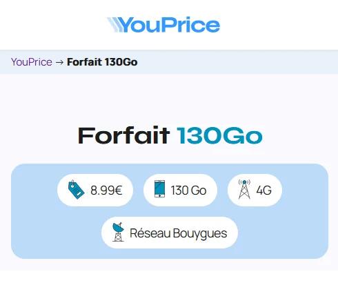 🔖 Youprice (Bouygues), forfait illimité/130Go à 9€/mois