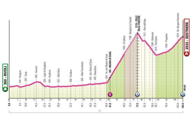 Etapa 8 del Giro de Italia Femenino 2026 hoy: perfil, recorrido, horario y dónde ver el final en Sestiere por TV y en directo