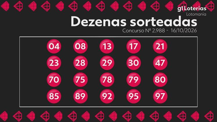 Lotomania hoje: resultado do concurso 2988 e números sorteados