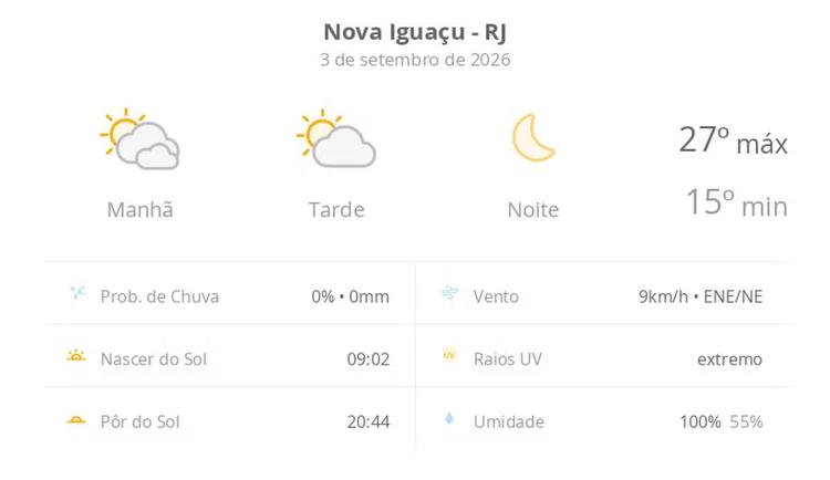 Previsão do tempo hoje para Nova Iguaçu (RJ): dia de sol com algumas nuvens e névoa ao amanhecer; noite de céu limpo