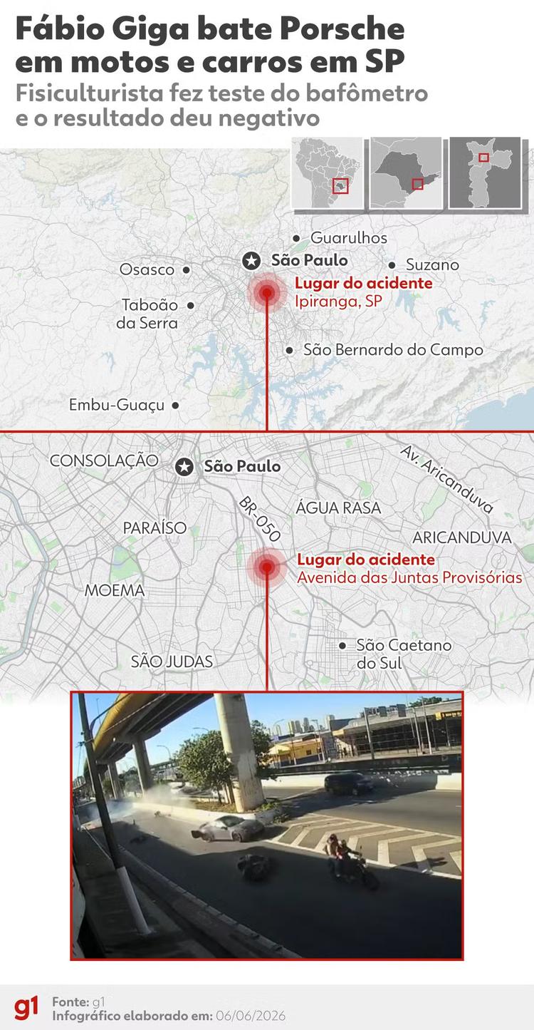 Polícia diz que Fabio Giga dirigia Porsche 'a princípio em alta velocidade' antes de bater em SP