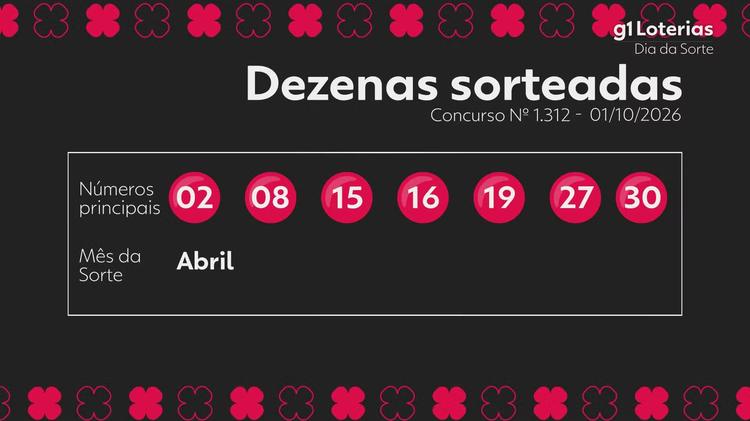 Dia de Sorte hoje: resultado do concurso 1312 e números sorteados