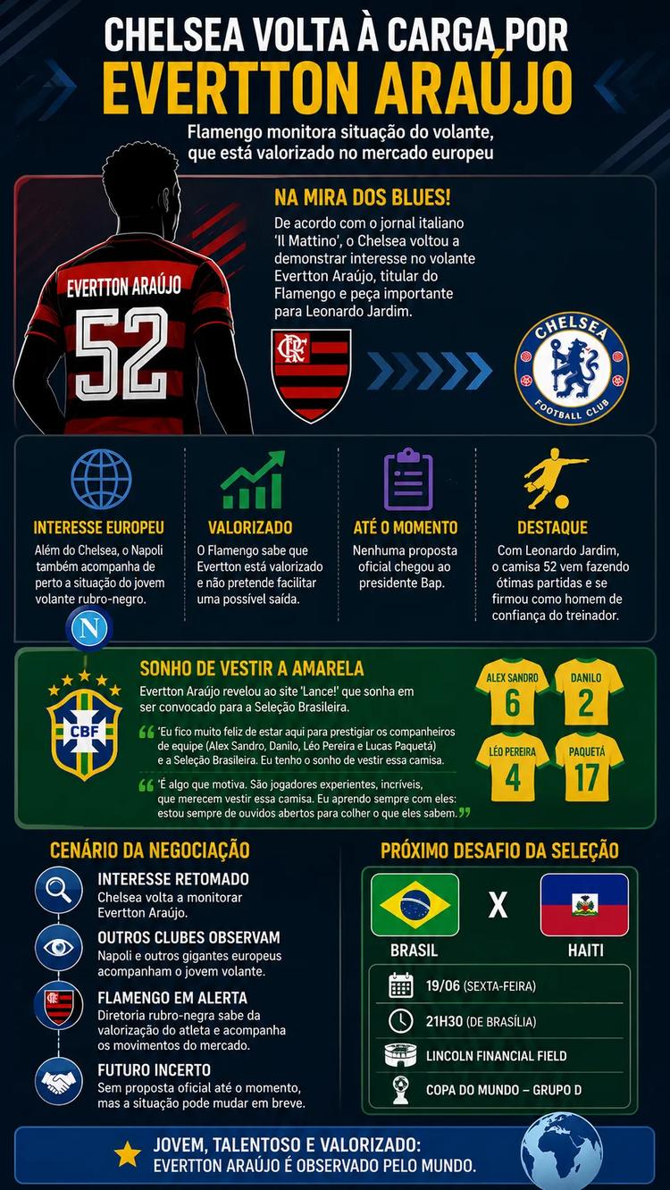 Infográfico - Foto: gerada com auxílio de IA pelo Bolavip Brasil.