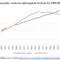 População e renda per capita (ppp) da Coreia do Sul: 2000/2031 (Fonte: FMI/WFO)