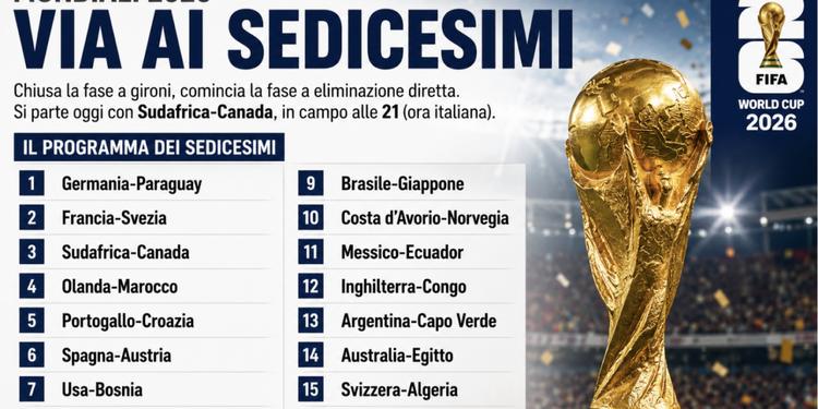 Mondiali, al via oggi i sedicesimi: subito Sudafrica-Canada. Modric sfida CR7, Messi contro la favola Capo Verde