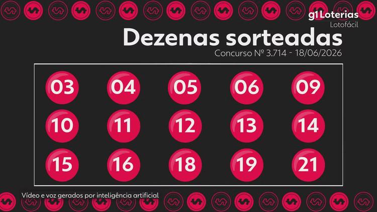 Lotofácil hoje: resultado do concurso 3714 e números sorteados; seis apostas vencem e cada uma leva mais de R$ 1,5 milhão