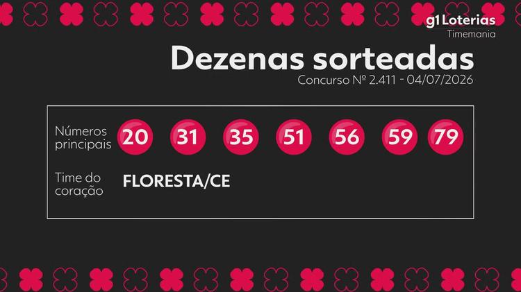 Timemania hoje: resultado do concurso 2411 e números sorteados