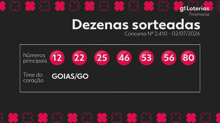 Timemania hoje: resultado do concurso 2410 e números sorteados