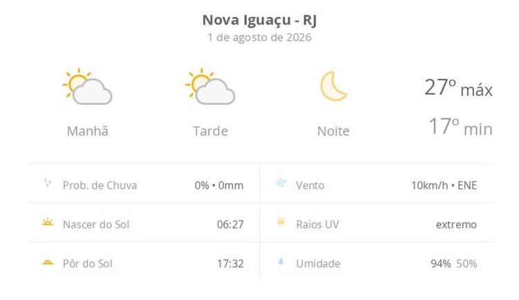 Previsão do tempo hoje para Nova Iguaçu (RJ): sol com algumas nuvens ao longo do dia; noite de céu limpo