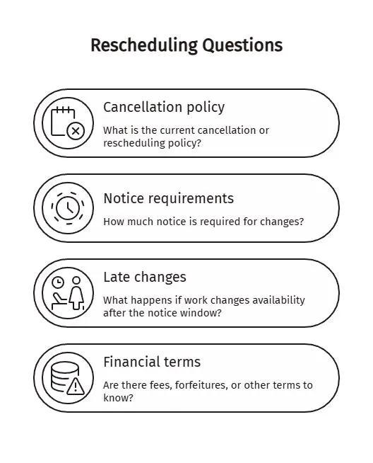 Rescheduling questions checklist covering cancellation policy, notice requirements, late schedule changes, and possible fees or financial terms.