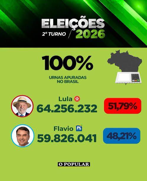 Lula é reeleito presidente da repúblca do Brasil