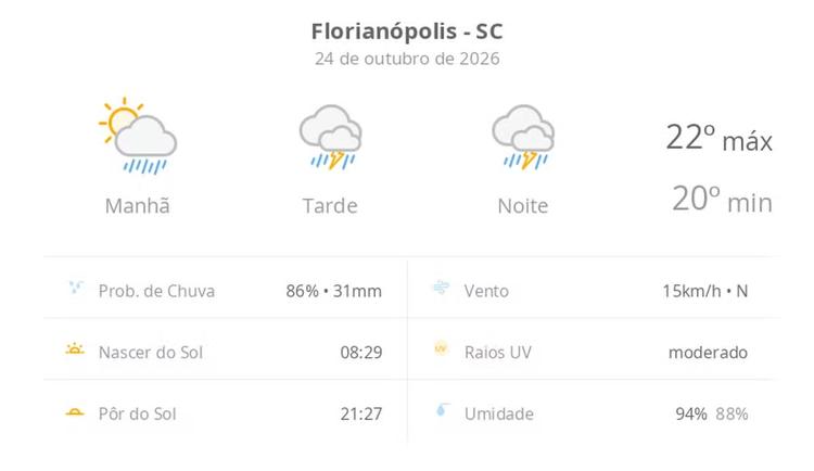 Previsão do tempo hoje para Florianópolis (SC): sol com muitas nuvens a nublado com chuva de manhã; tarde e noite com temporal