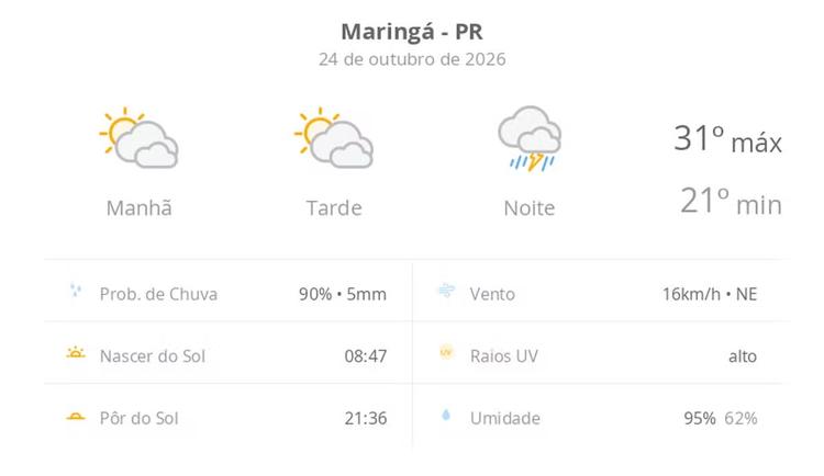 Previsão do tempo hoje para Maringá (PR): sol com muitas nuvens durante o dia e períodos de céu nublado; à noite chove forte