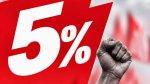 Industrie&nbsp;: en Allemagne, IG&nbsp;Metall revendique 5&nbsp;% de hausse pour les salaires