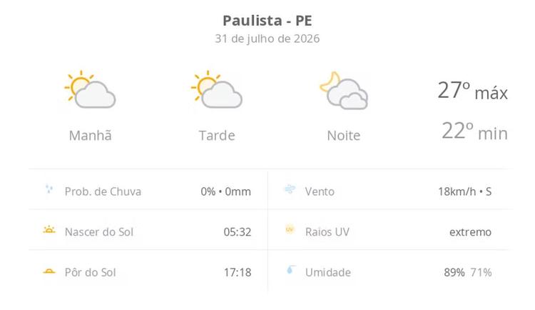 Previsão do tempo hoje para Paulista (PE): sol com algumas nuvens durante o dia; à noite o céu fica com muitas nuvens, mas não chove