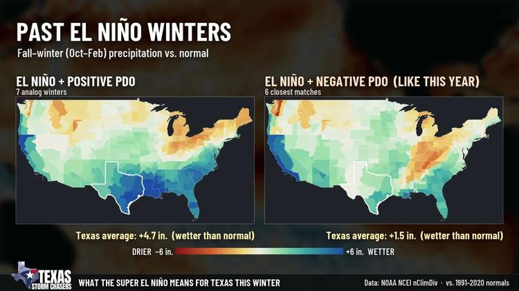 Maps of fall and winter precipitation in past El Niño winters, showing wetter than normal conditions across Texas with both positive and negative PDO