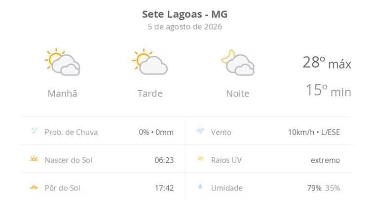Previsão do tempo hoje para Sete Lagoas (MG): muitas nuvens o dia todo, com aberturas de sol