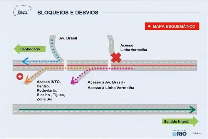 Desafio da Ponte 2026 altera o trânsito no Rio no fim de semana; veja interdições e rotas alternativas