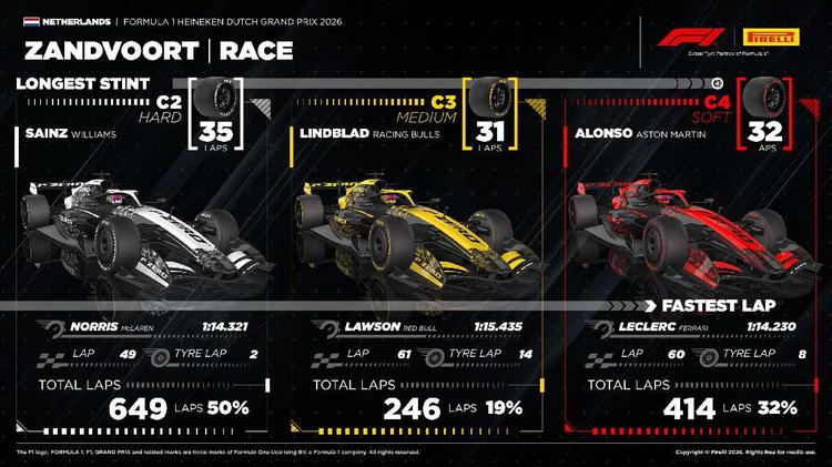 Fernando Alonso suma dos puntos en el GP de Países Bajos con una estrategia de una sola parada