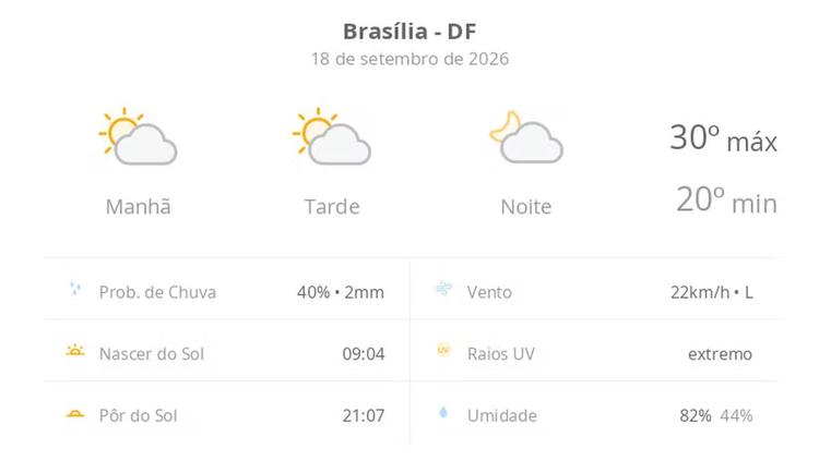 Previsão do tempo hoje para Brasília (DF): sol com algumas nuvens; não chove