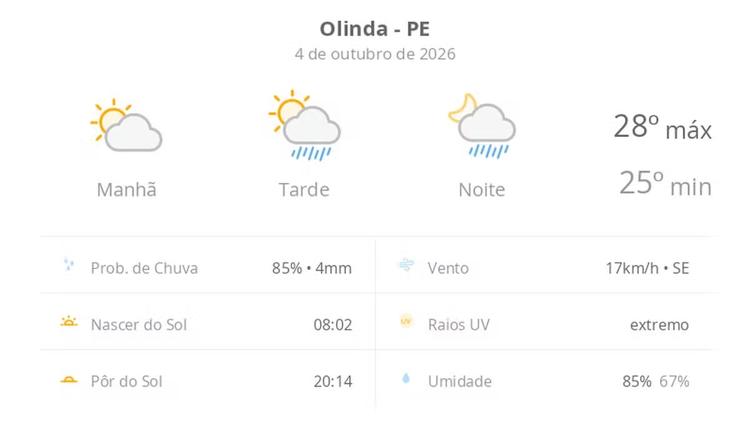 Previsão do tempo hoje para Olinda (PE): sol e aumento de nuvens de manhã; pancadas de chuva à tarde e à noite