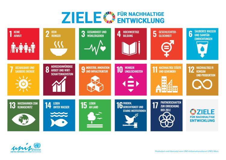 17 Ziele für alle Staaten: Sustainable Development Goals der UNO. Grafik: UN