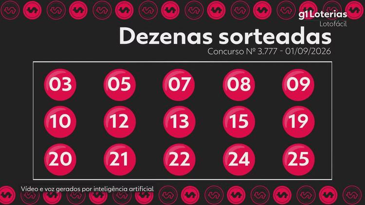 Lotofácil hoje: resultado do concurso 3777 e números sorteados