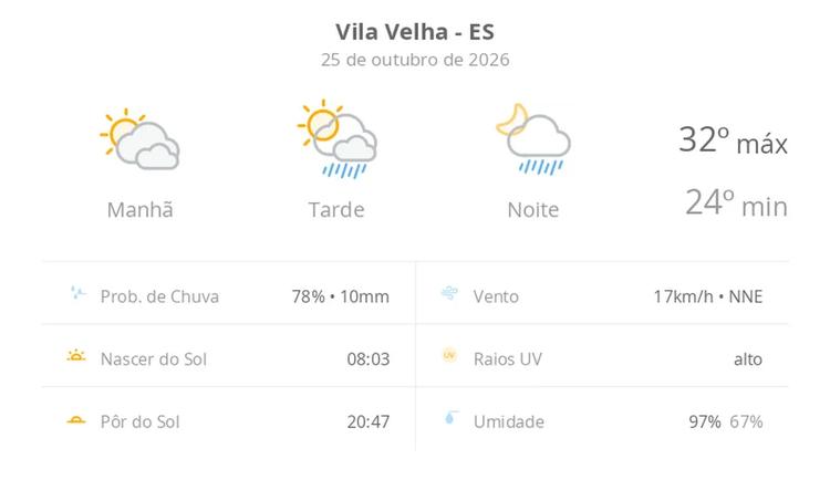 Previsão do tempo hoje para Vila Velha (ES): sol com muitas nuvens; pancadas de chuva à tarde e à noite