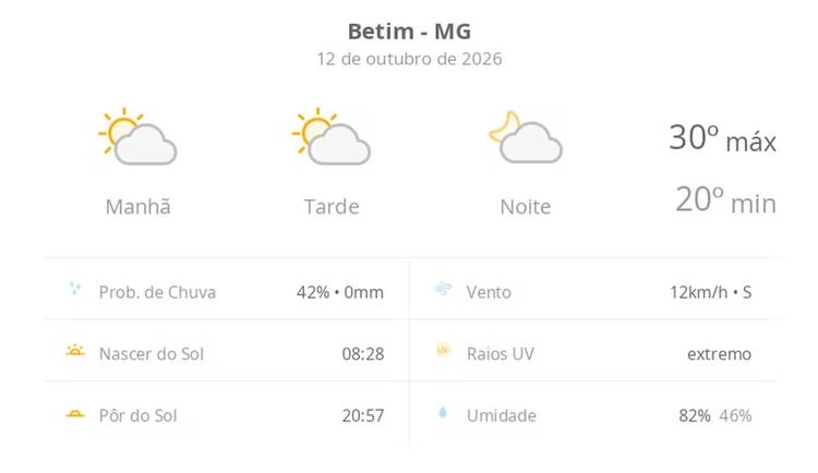 Previsão do tempo hoje para Betim (MG): sol com algumas nuvens; não chove
