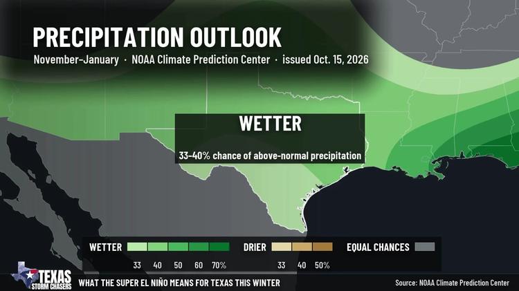 NOAA Climate Prediction Center November to January precipitation outlook showing a 33 to 40 percent chance of above-normal precipitation across Texas