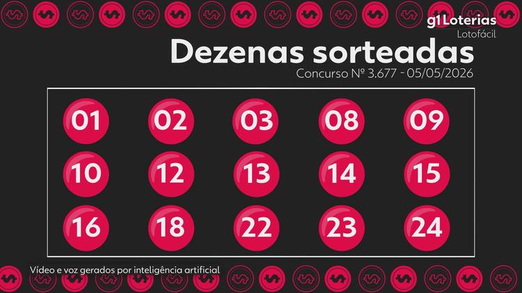 Lotofácil hoje: resultado do concurso 3677 e números sorteados