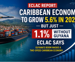 ECLAC forecasts Caribbean growth at 5.6% in 2026 and 7.9% in 2027, but just 1.1% and 2.2% when booming Guyana is excluded.