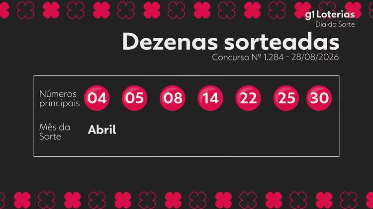 Dia de Sorte hoje: resultado do concurso 1284 e números sorteados