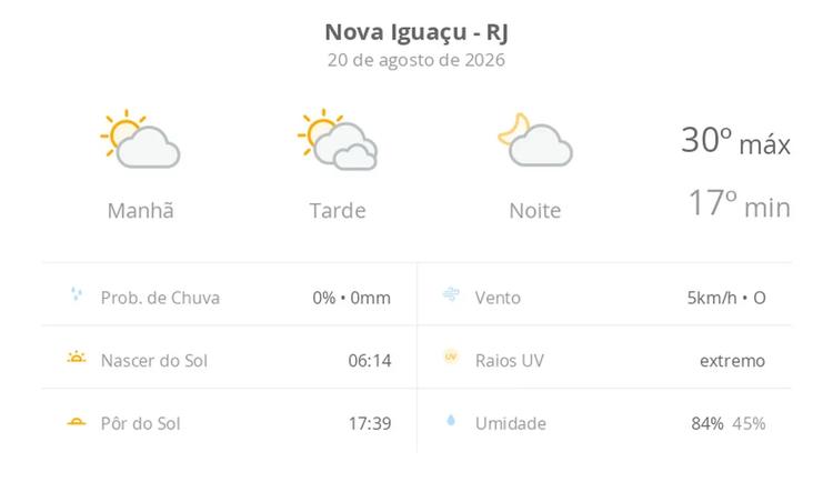 Previsão do tempo hoje para Nova Iguaçu (RJ): dia de sol, com muitas nuvens à tarde; à noite a nebulosidade diminui